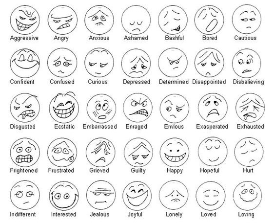 Emotions: Not What Most Think - Thrivology